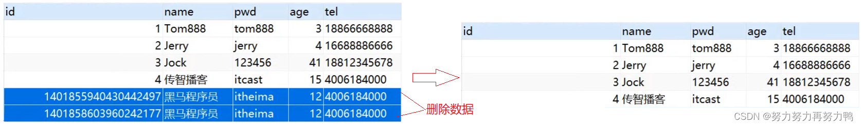 [外链图片转存失败,源站可能有防盗链机制,建议将图片保存下来直接上传(img-gSGSfnyy-1659408749381)(assets/1631211291677.png)]