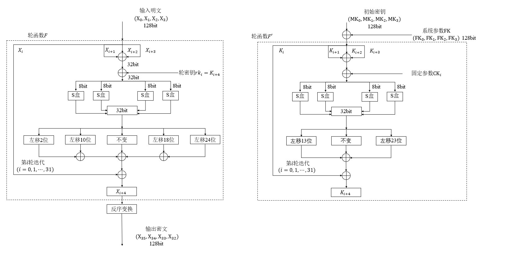 JAVA集成国密SM4_java sm4-CSDN博客