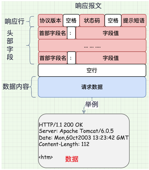 【Web服务器集群】Web基础与HTTP协议