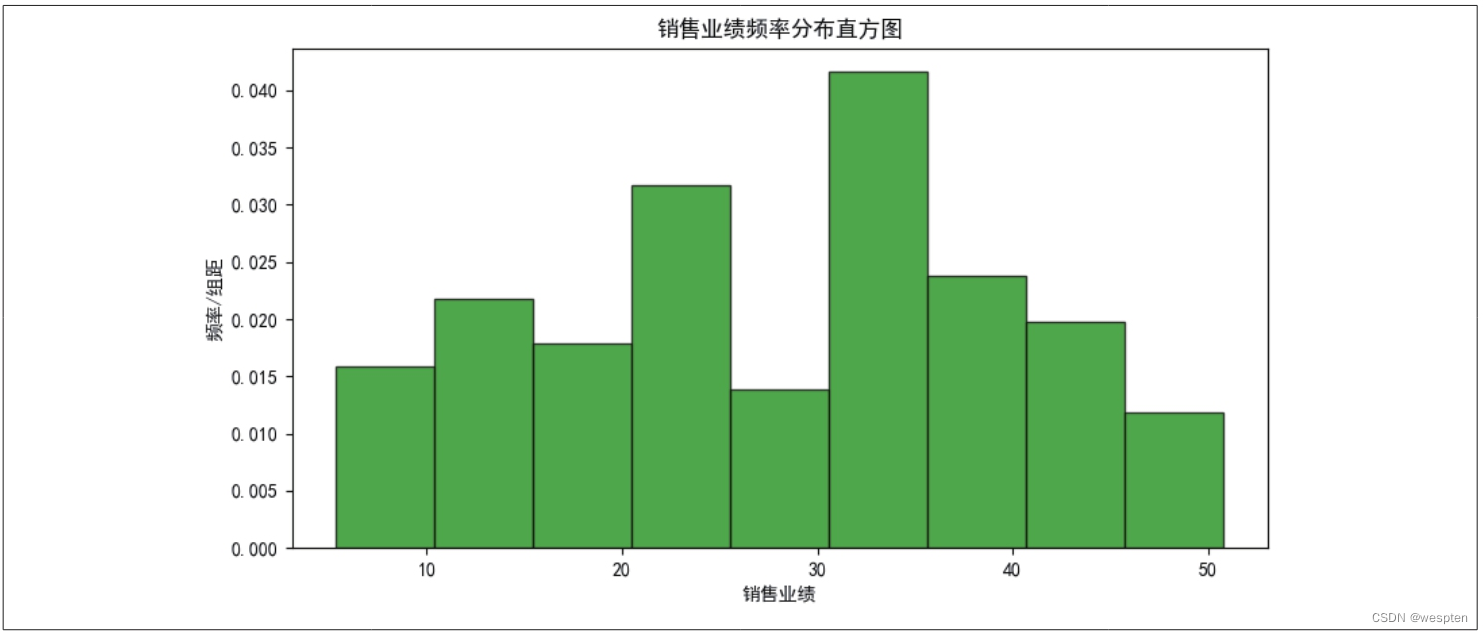 Python数据处理及分析详解