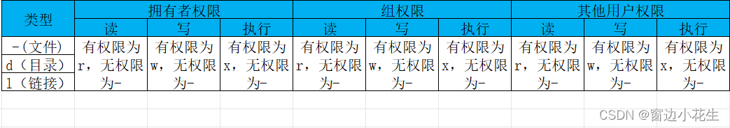 2.Linux系统及常用命令