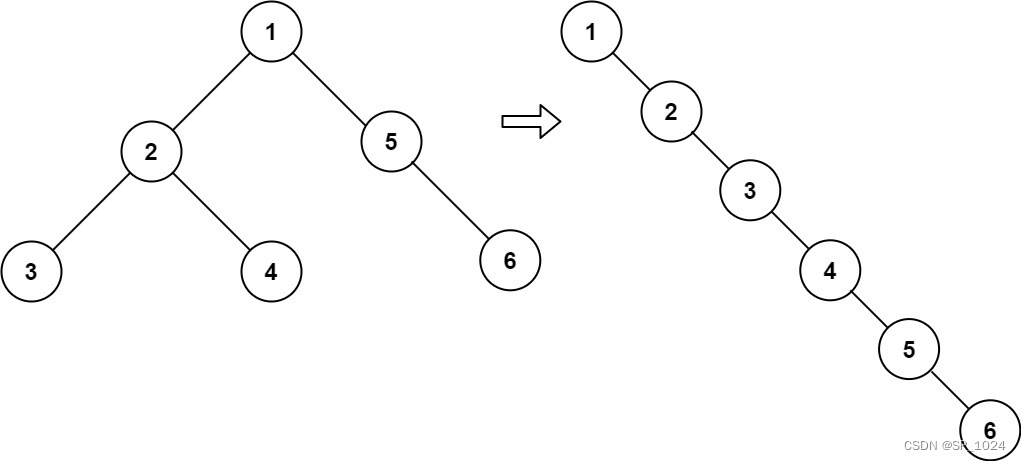 【java】leetcode 二叉树展开为链表