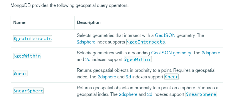 Geospatial Queries On Mongodb