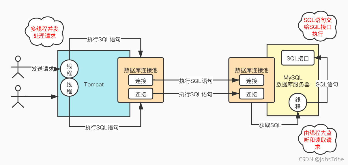 https://p3-juejin.byteimg.com/tos-cn-i-k3u1fbpfcp/ce430ae81d644baf82144406b4b729b5~tplv-k3u1fbpfcp-zoom-1.image