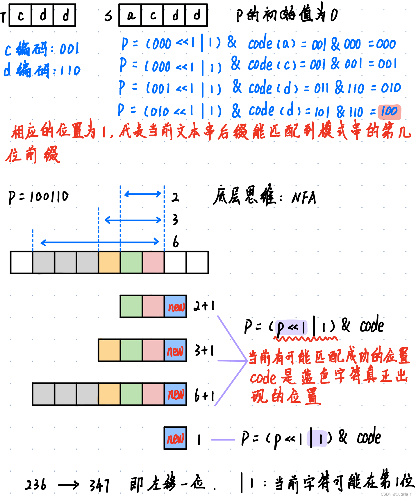 六种字符串匹配算法详解（含代码演示）