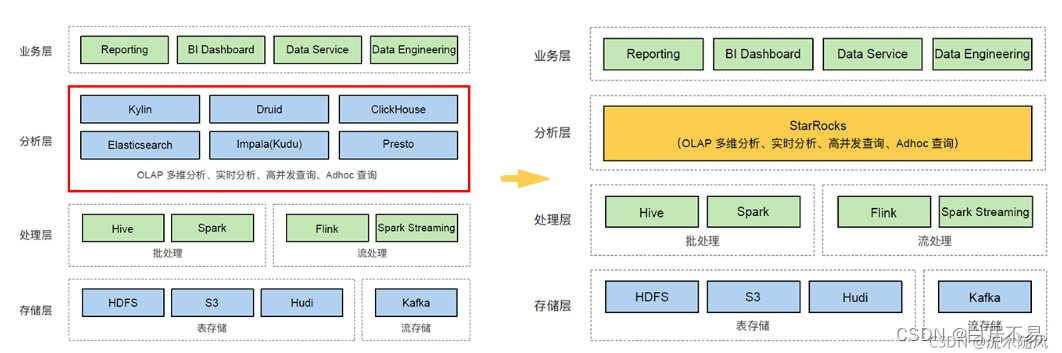 demo/docs/03_sparkLoad2StarRocks.md at master · StarRocks/demo