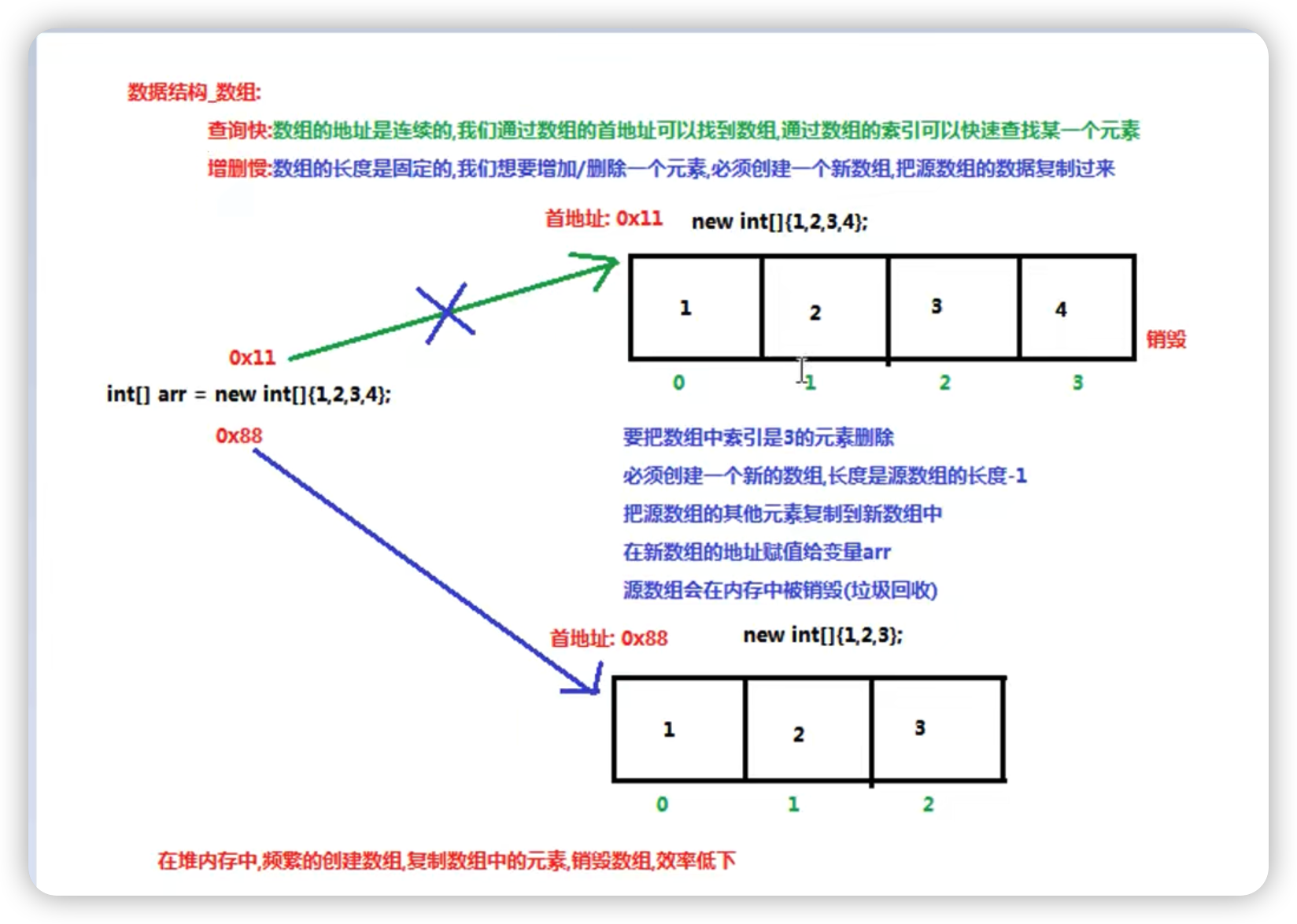 [外链图片转存失败,源站可能有防盗链机制,建议将图片保存下来直接上传(img-xEm6bkrg-1690632640370)(/Users/mac/Library/Application Support/typora-user-images/image-20230729195334203.png)]