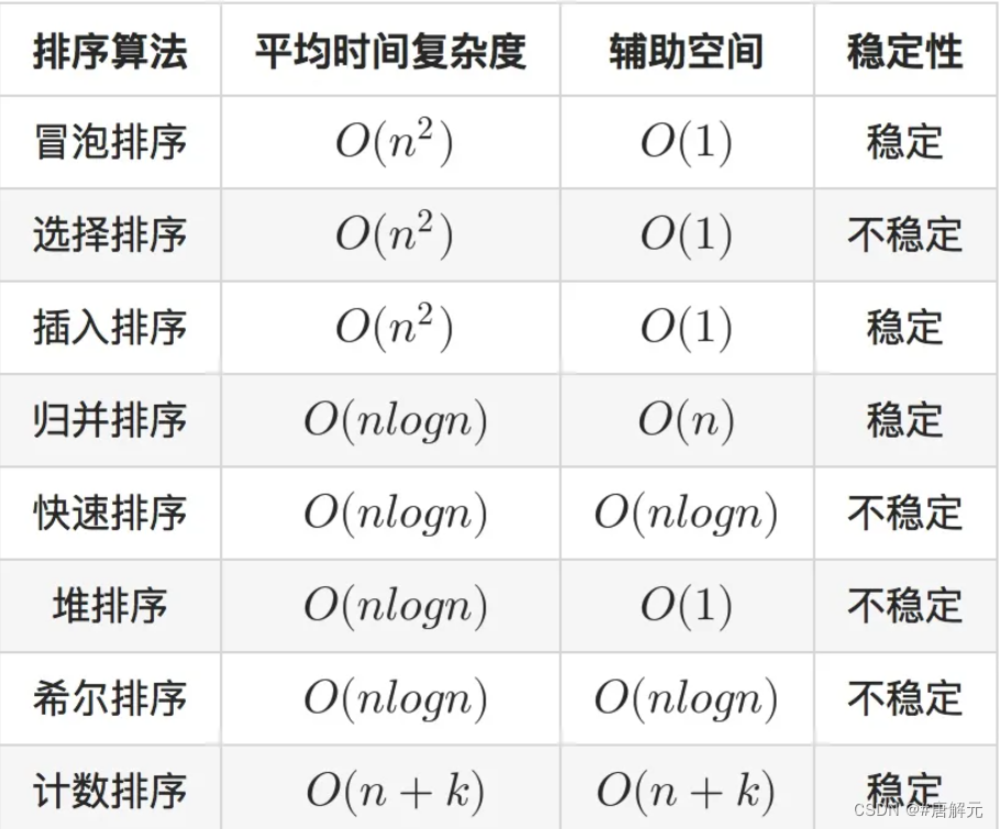 《数据结构》（六）八大排序（下）