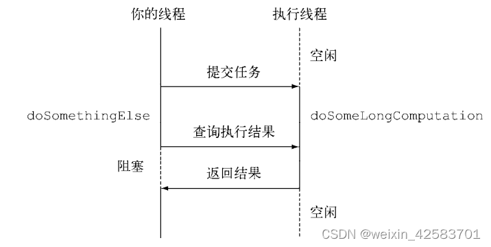 Java8实战-总结44