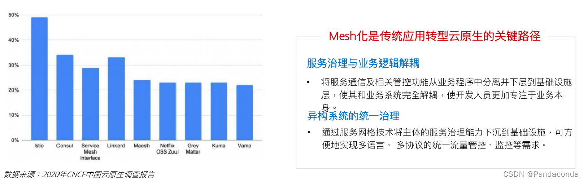 [外链图片转存失败,源站可能有防盗链机制,建议将图片保存下来直接上传(img-nPm7IWzv-1658720305982)(华为云原生入门级认证.assets/image-20220725113249684.png)]