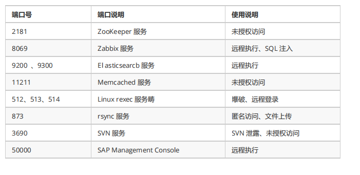 内网渗透(十二)之内网信息收集-内网端口扫描和发现