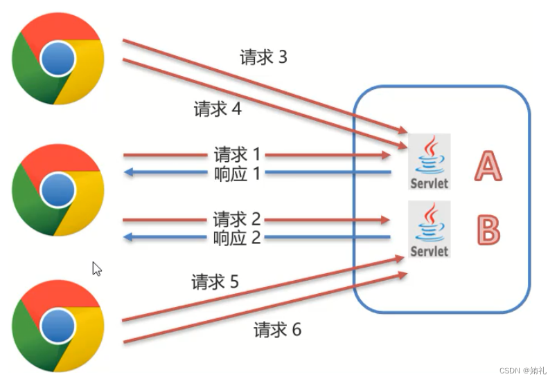 [外链图片转存失败,源站可能有防盗链机制,建议将图片保存下来直接上传(img-JzSwKbfX-1686363598671)(assets/1629382713180.png)]