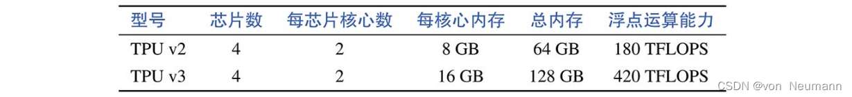 TPU v2和TPU v3之间的属性对比