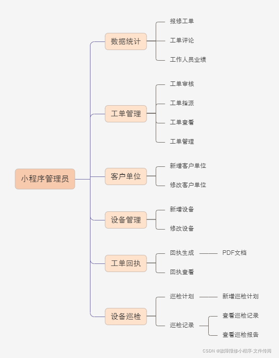 扫码报修