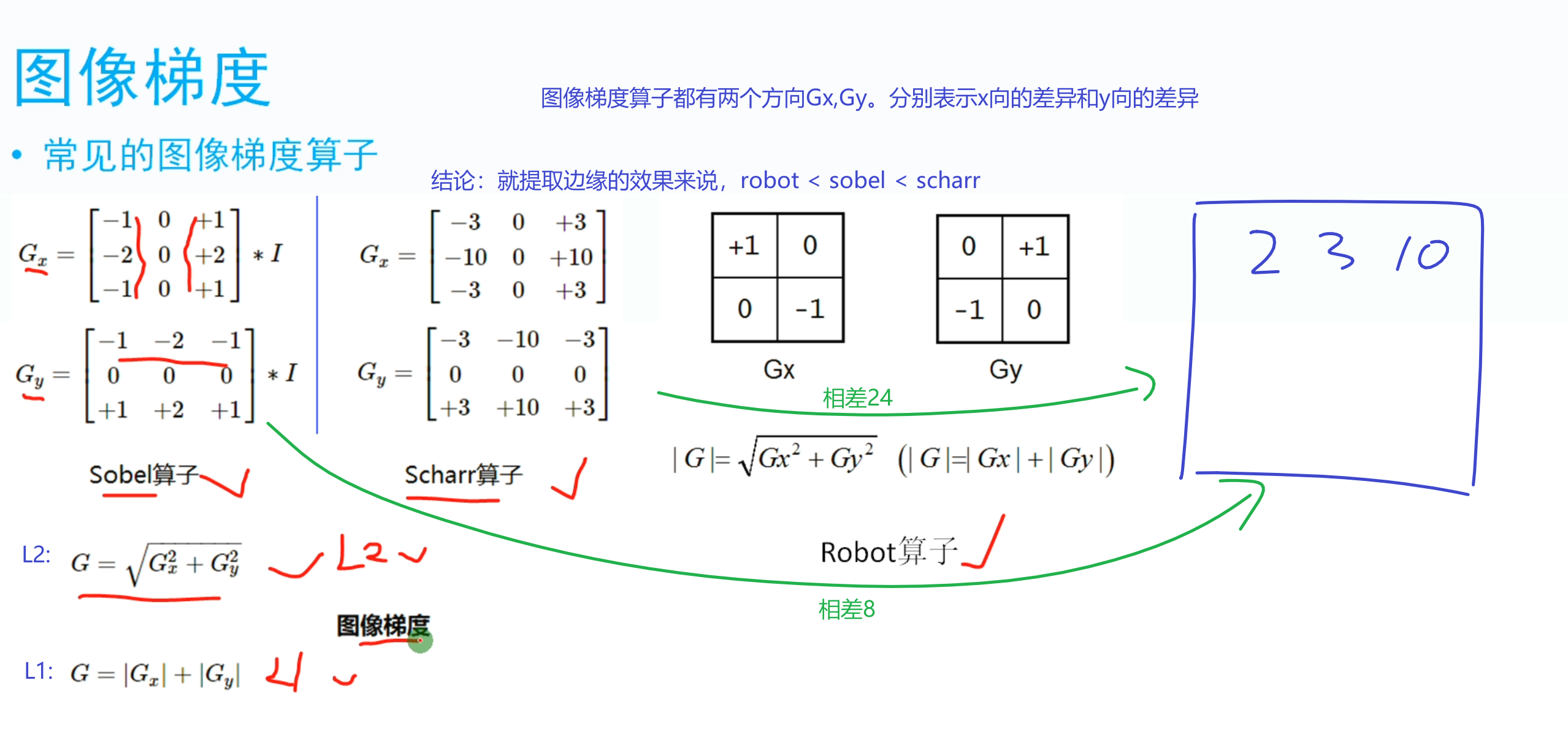 ②图像梯度算子详情①卷积处理分类