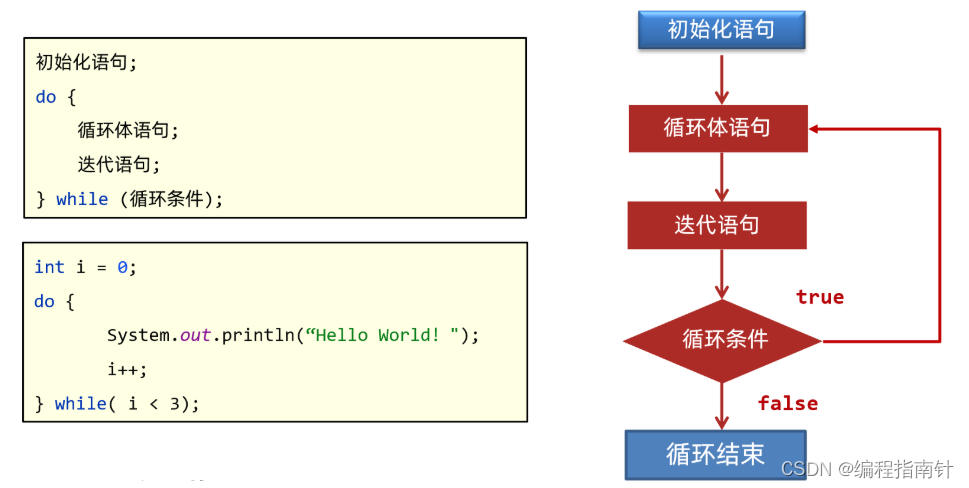 [外部リンク画像の転送に失敗しました。ソース サイトにはリーチ防止メカニズムがある可能性があります。画像を保存して直接アップロードすることをお勧めします (img-1pXGM8K7-1689742908664)(assets/1661143715539.png)]