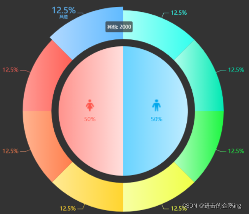 [外链图片转存失败,源站可能有防盗链机制,建议将图片保存下来直接上传(img-Kx8WIYMg-1644975828825)(C:\Users\Q\AppData\Local\Temp\1642644198258.png)]