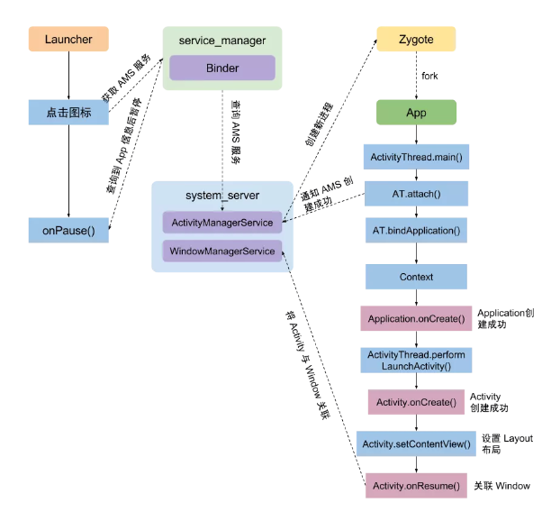 图片: https://uploader.shimo.im/f/rMFvcU937U4BmkVq.png!thumbnail?accessToken=eyJhbGciOiJIUzI1NiIsImtpZCI6ImRlZmF1bHQiLCJ0eXAiOiJKV1QifQ.eyJleHAiOjE2NjQ0NjgzMDgsImZpbGVHVUlEIjoiMjVxNU1heWFaakZ6UkxxRCIsImlhdCI6MTY2NDQ2ODAwOCwiaXNzIjoidXBsb2FkZXJfYWNjZXNzX3Jlc291cmNlIiwidXNlcklkIjo1NTY4NDYyNH0.38BwwjiECBhAZ5tHWeDeitiuXkVQCQGJbNWPyi1YQXc