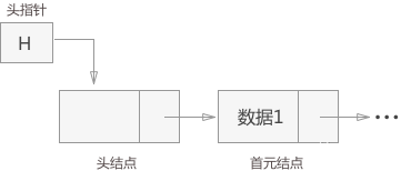 链表的头指针、头节点和首元节点