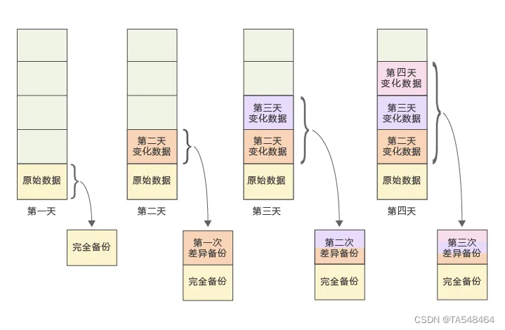 MySQL数据xtrabackup物理备份方法