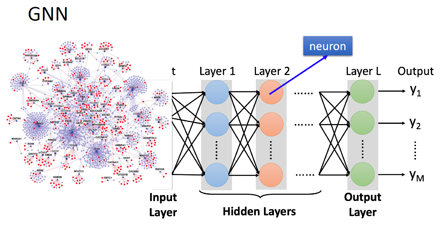 李宏毅机器学习|图神经网络Graph Nerual Networks(GNN)|学习笔记_gnn如何处理有特征的边-CSDN博客