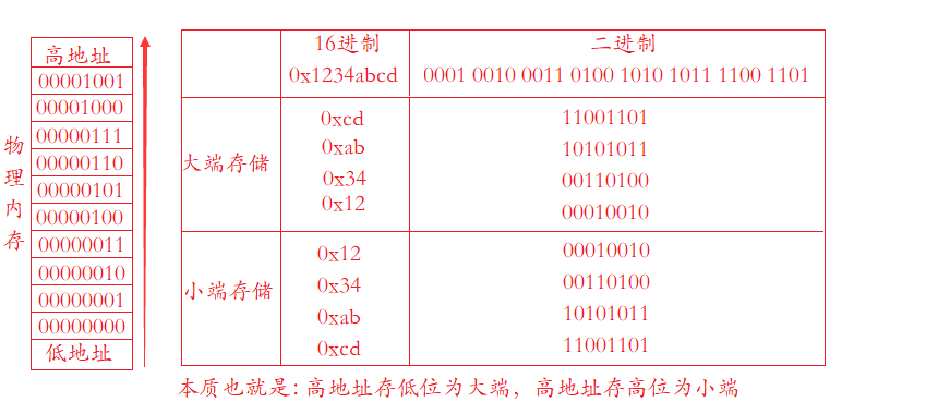 学习网络编程No.3【socket理论实战】