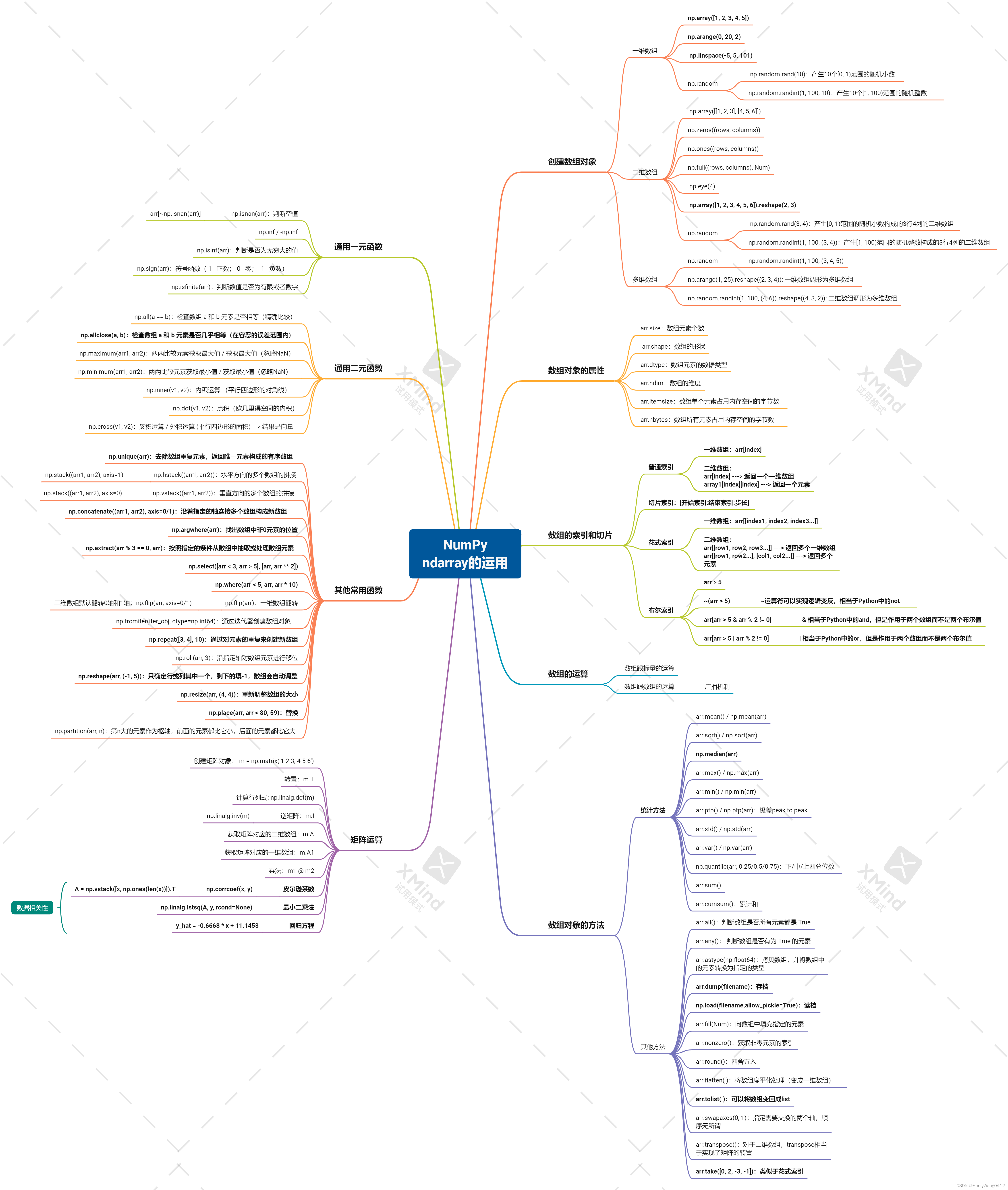 [外链图片转存失败,源站可能有防盗链机制,建议将图片保存下来直接上传(img-YhGsMgXQ-1639312945651)(week11-python%E6%95%B0%E6%8D%AE%E5%88%86%E6%9E%90%E6%80%BB%E7%BB%93.assets/NumPy%20ndarray%E7%9A%84%E8%BF%90%E7%94%A8.png)]