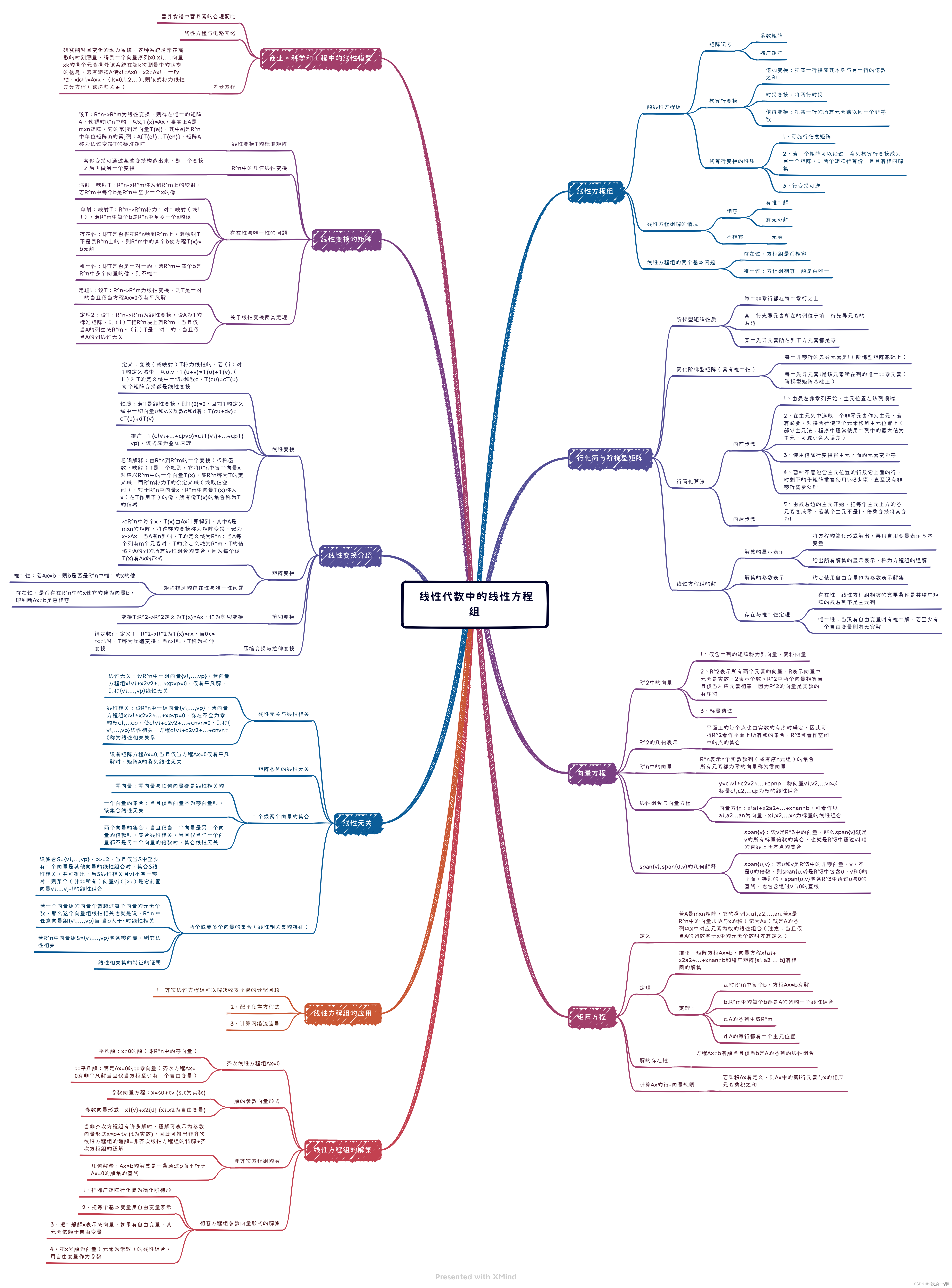 线性代数思维导图--线性代数中的线性方程组(1)