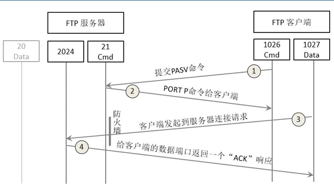 ftp客户端实现（ftp客户端程序）〔ftp客户端程序有哪些〕