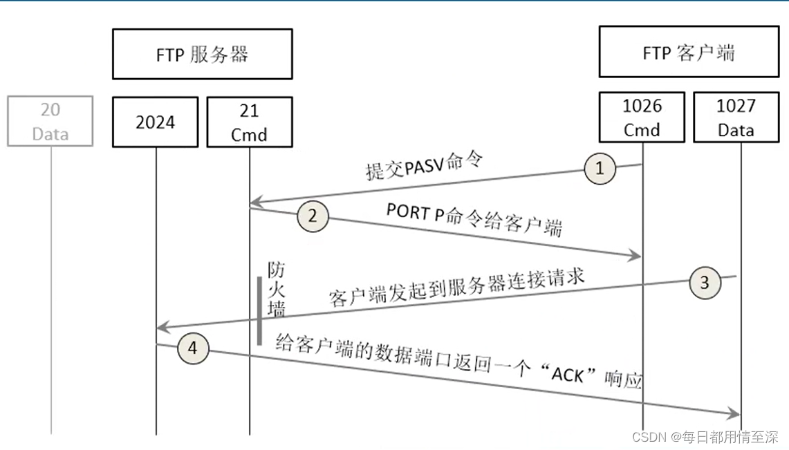 ftp服务器隔离_ftp服务器隔离用户「ftp服务器如何建立用户隔离」 行业资讯 ftp服务器隔离_ftp服务器隔离用户 ftp服务器隔离_ftp服务器隔离用户「ftp服务器如何建立用户隔离」 行业资讯