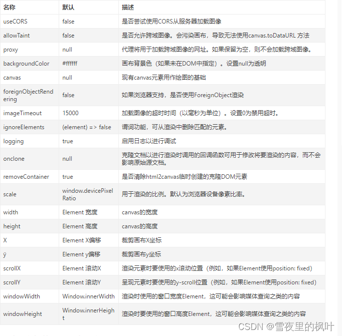 html2canvas参数信息