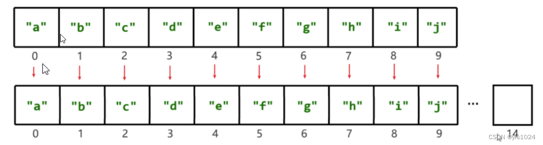 [外链图片转存失败,源站可能有防盗链机制,建议将图片保存下来直接上传(img-ciV4fl2R-1677773757089)(C:\Users\57589\AppData\Roaming\Typora\typora-user-images\image-20230303000206054.png)]