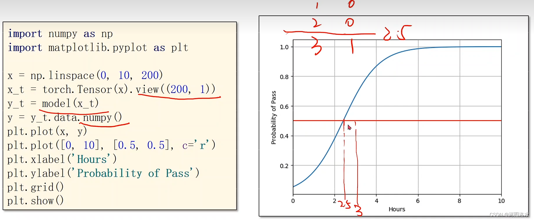 PyTorch 深度学习之逻辑斯蒂回归Logistic Regression(五)