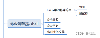 shell修改永久性别名，压缩与解压缩（zip gzip bzip2）文件上传预下载（sftp）