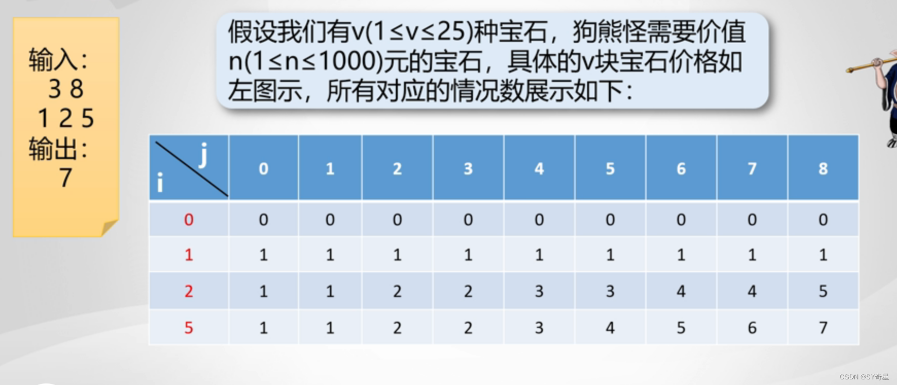 【动态规划】经典例题