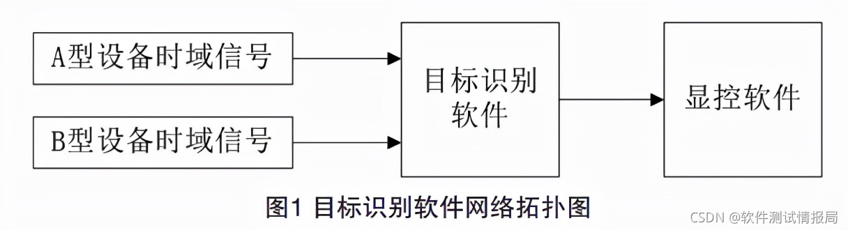 软件中自动化测试该怎么应用？