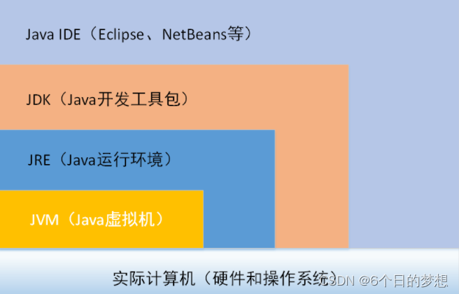 2023最新面试题-Java-1