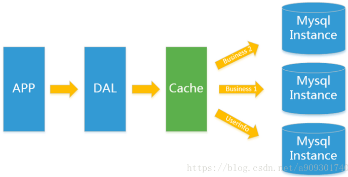 数据库：什么是NoSQL，为什么要使用NoSQL？_有了分布式文件系统hdfs,为什么还需要nosql数据库-CSDN博客