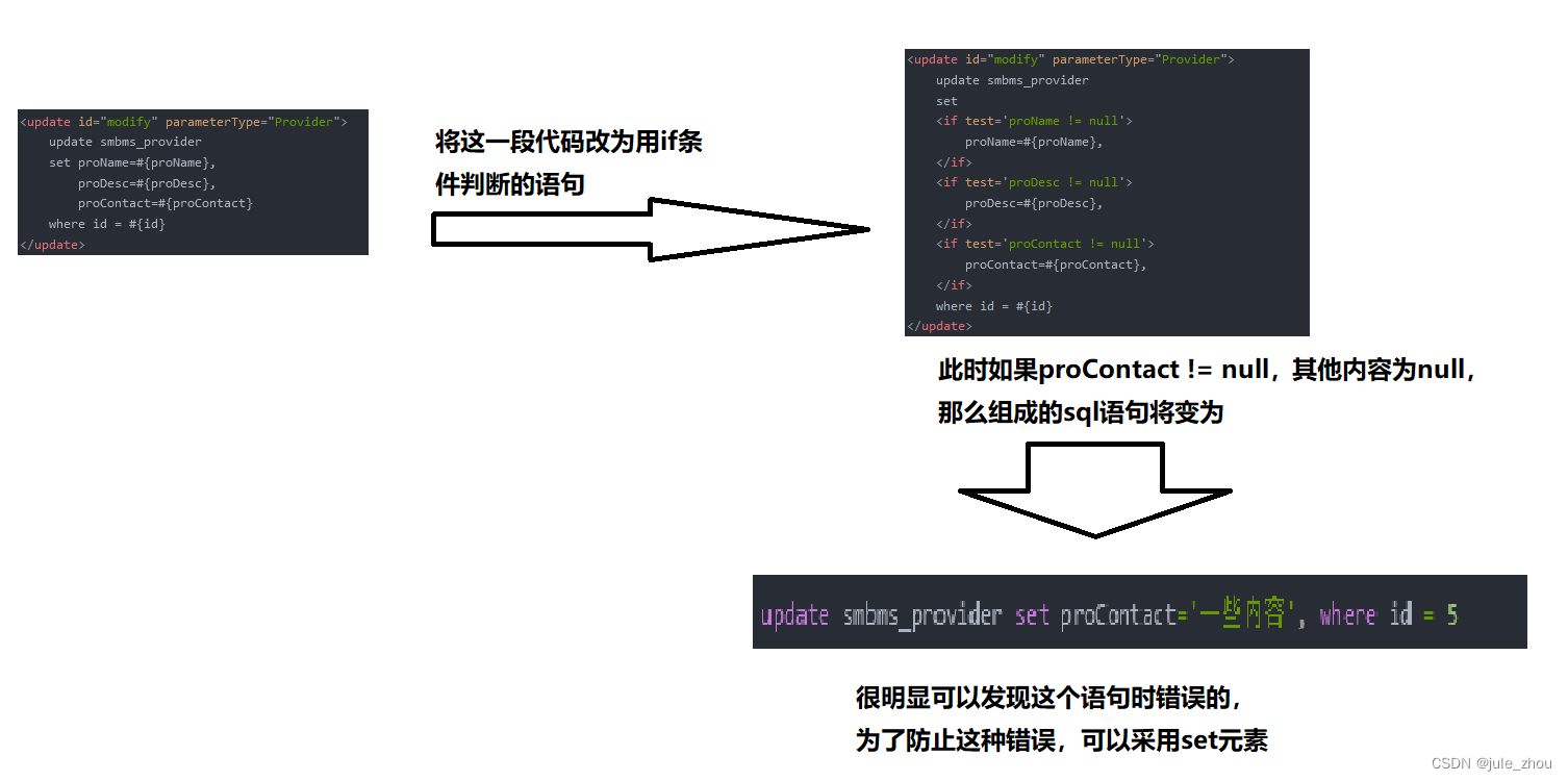 [框架]Mybatis的使用