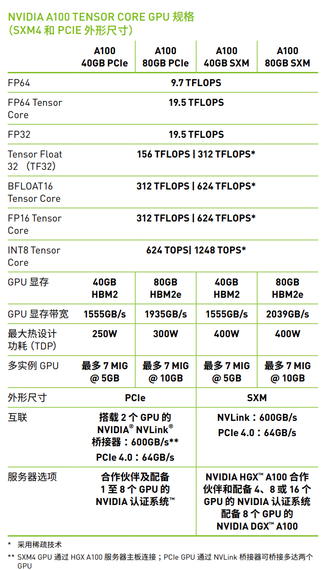 eth显卡算力表图片