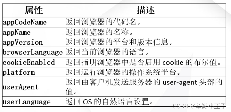 [外链图片转存失败,源站可能有防盗链机制,建议将图片保存下来直接上传(img-omAdzMdx-1660490503118)(C:\Users\66496\AppData\Roaming\Typora\typora-user-images\image-20210811062724460.png)]