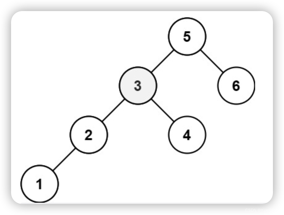 Java——二叉搜索树中第k小的元素