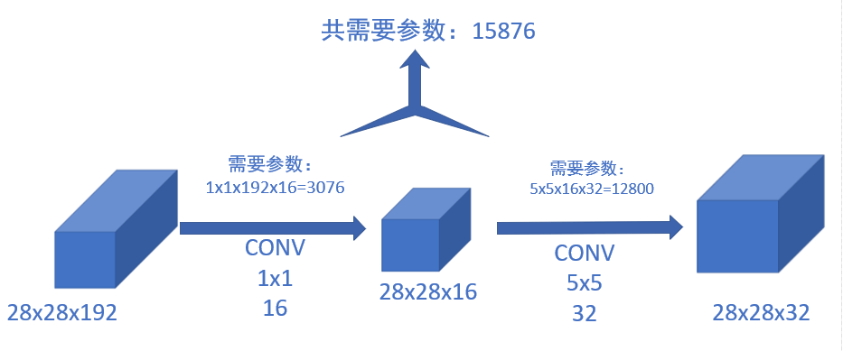 [外链图片转存失败,源站可能有防盗链机制,建议将图片保存下来直接上传(img-5ZyJfUuF-1643041241893)(C:\Users\WSJ\AppData\Roaming\Typora\typora-user-images\image-20220123212253693.png)]