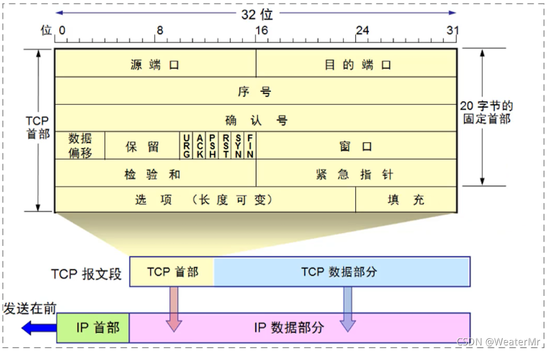请添加图片描述