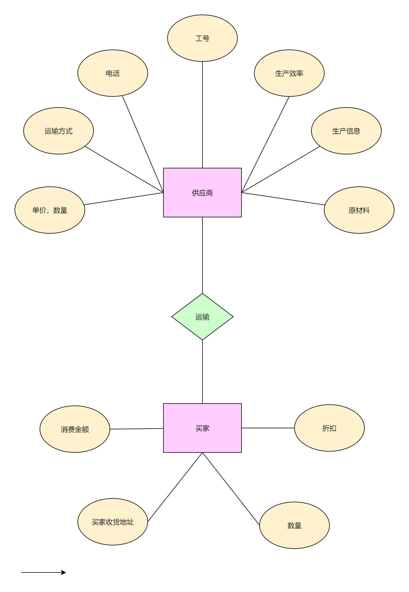 er模型所有实体的全体图片