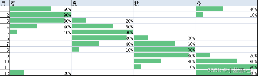 记一些女装数据分析