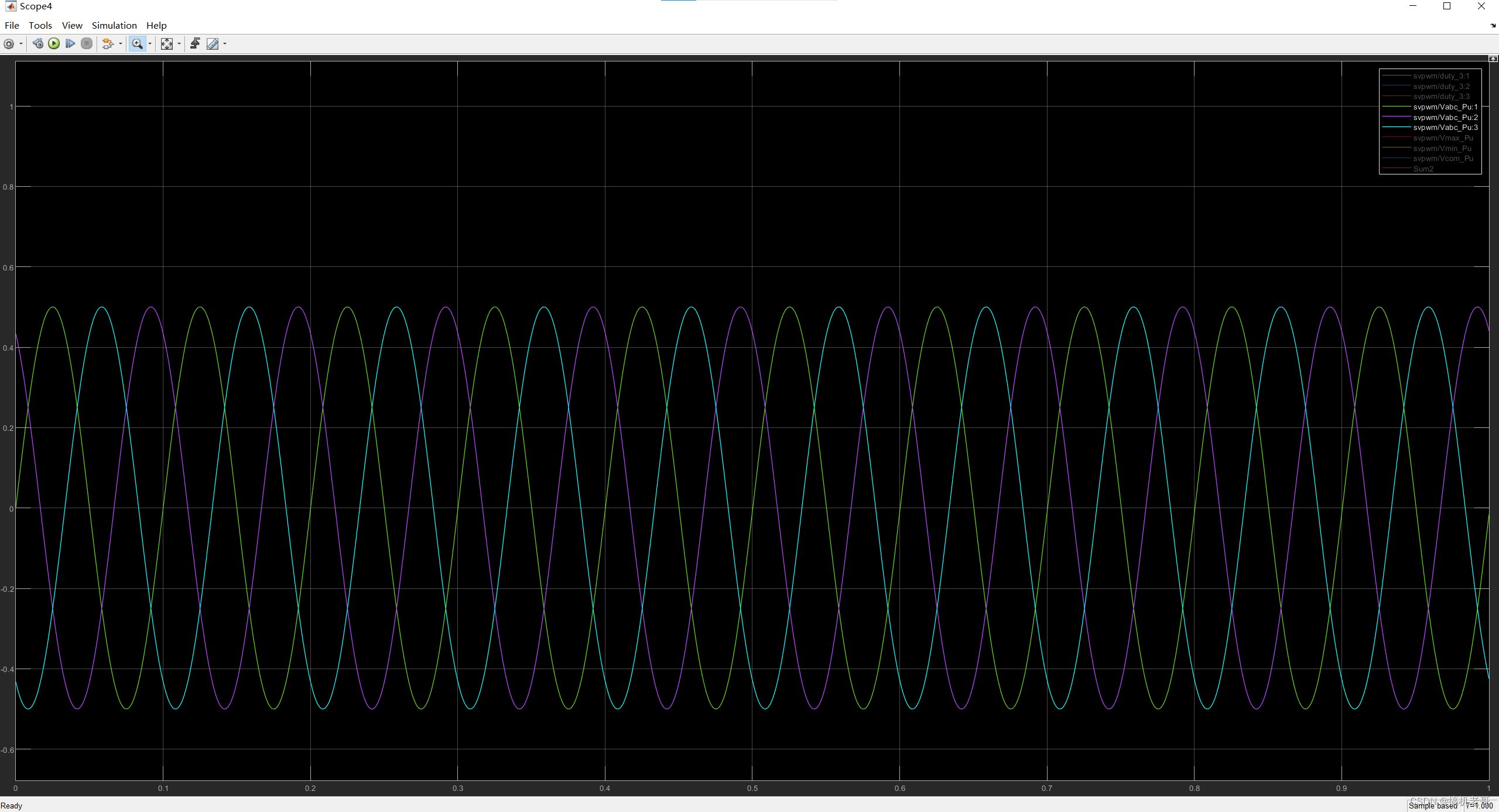 相电压幅度0.5Vdc