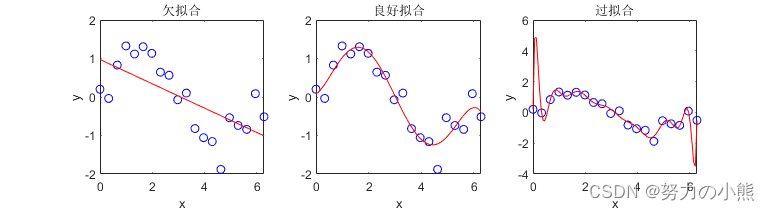 深度学习模型参数量与训练数据量的平衡对泛化性能的影响