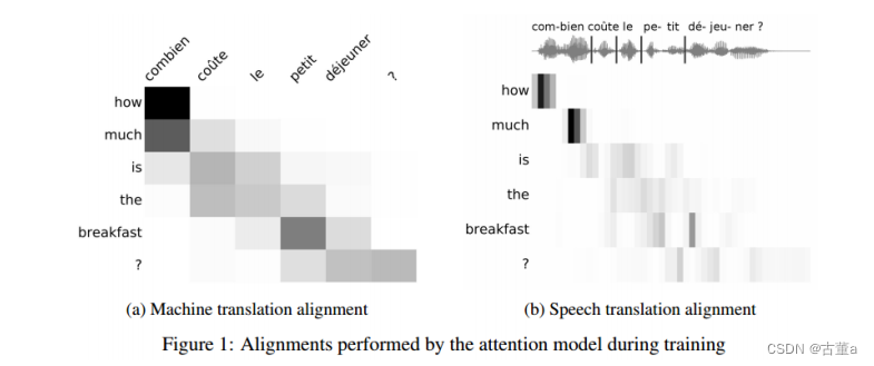 计算机视觉与深度学习-循环神经网络与注意力机制-RNN（Recurrent Neural Network）、LSTM-【北邮鲁鹏】