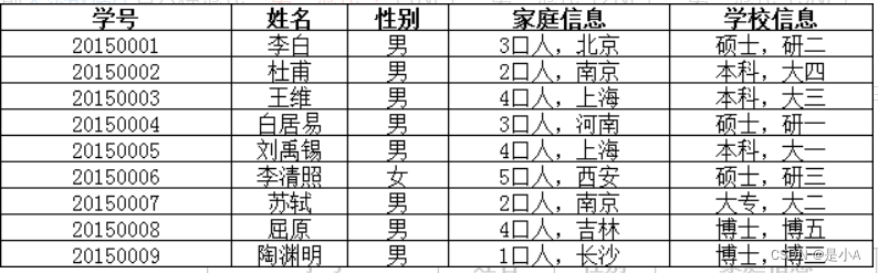 数据库的三大范式[通俗易懂]